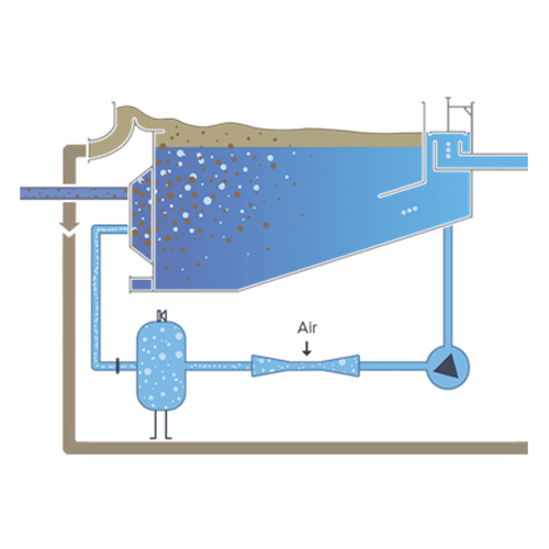 •	Dissolved oil flotation 